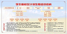 社區(qū)計(jì)劃生育組織結(jié)構(gòu)