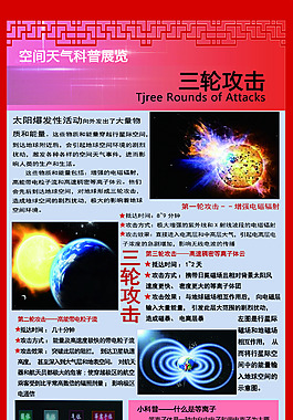 科普輪攻擊展板