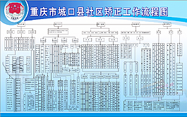 社区矫正工作流程图.jpg