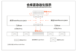 仓库逃生图
