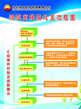 流程圖圖片