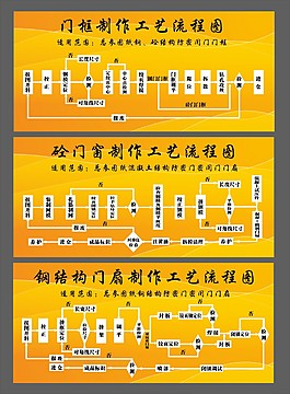 制作工藝流程圖