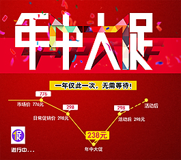 年中大促