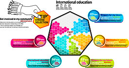 商務(wù)數(shù)據(jù)圖