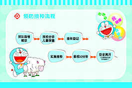 预防接种流程