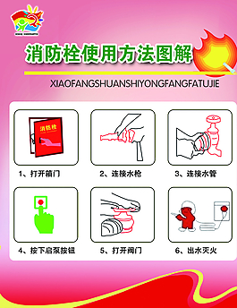 消防栓的使用方法图片