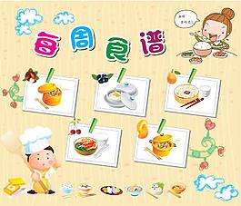 食譜學校展板