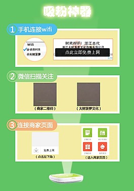 wifi介紹