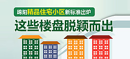 淘房家居網推薦綿陽精品住宅小區