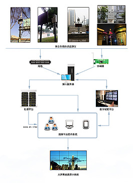 揚塵方案展示