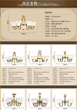 淘寶詳情頁設計 銅燈參數(shù)表