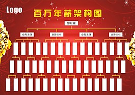 公司架構(gòu)圖