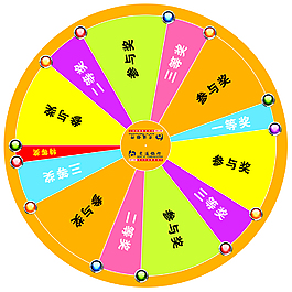 抽獎轉盤
