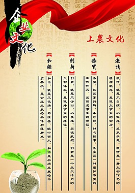 企業(yè)文化宣傳板