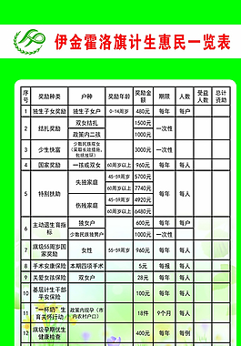惠民一覽表圖片