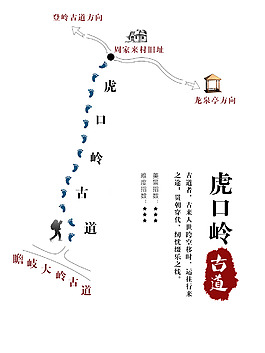 景點示意圖