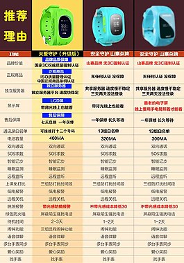 兒童手表詳情