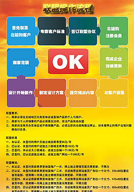 招商活動操作流程詳情圖