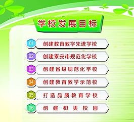 學(xué)校發(fā)展目標(biāo)
