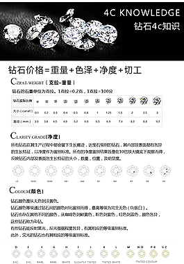 鉆石4c常識(shí)
