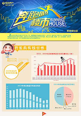 奔跑吧樓市