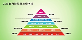 兒童智力潛能開(kāi)發(fā)金字塔