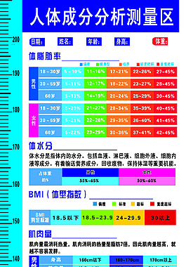 身高营养表