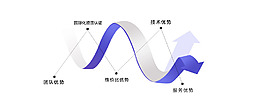 雙向箭頭