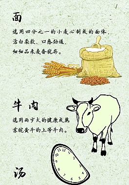 牛肉面海报