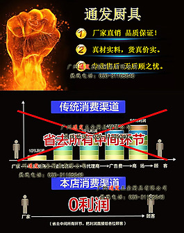 海报促销利润分析图