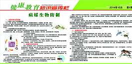 健康教育宣傳欄展板圖片