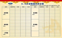 福特積分榜