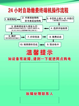 24小時自助終端機操作流程
