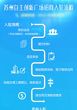 手機(jī)微信招商入駐流程頁(yè)面