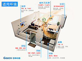 適用環境畫冊