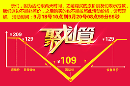 淘寶天貓促銷聚劃算 海報火爆價 聚劃算