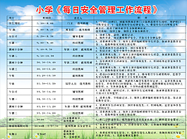 小學(xué)安全管理制度圖片