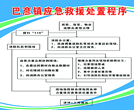 應急救援鼾程序圖片