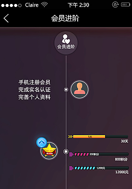 app会员中心详情页