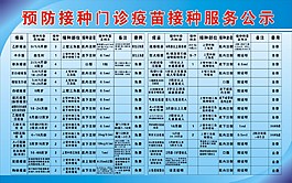 疫苗接種公示