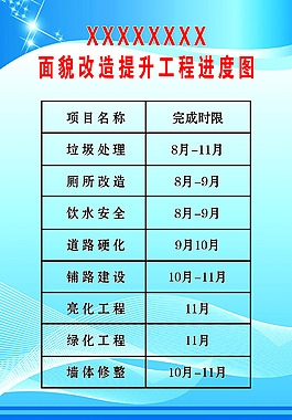 農(nóng)村面貌改造提升工程進(jìn)度圖