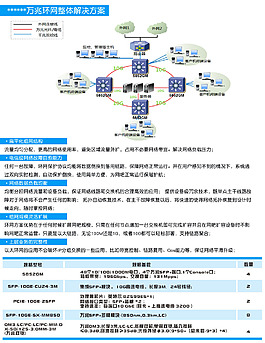 服務器解決方案