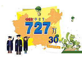 應(yīng)屆畢業(yè)生就業(yè)情況海報(bào)