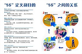 5S的定义和目的