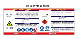 安全告知牌