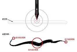 笔刷