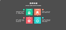 選擇企業的理由模版設計