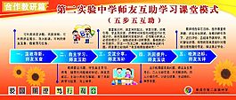 學校展板  課堂模式  流程圖