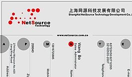 網(wǎng)絡科技類 名片模板 CDR_3036