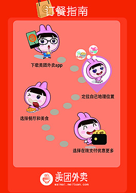 美團(tuán)外賣  正面 訂餐指南 傳單